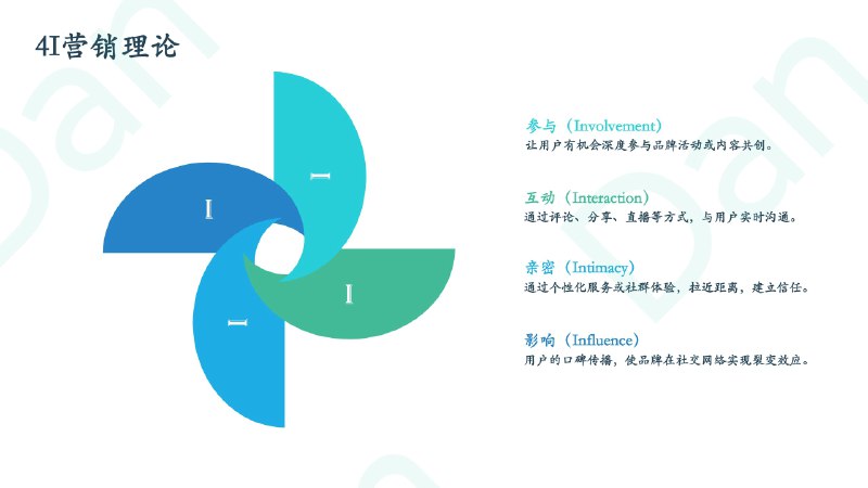 『6大营销模型总结篇』🍀4P营销理论