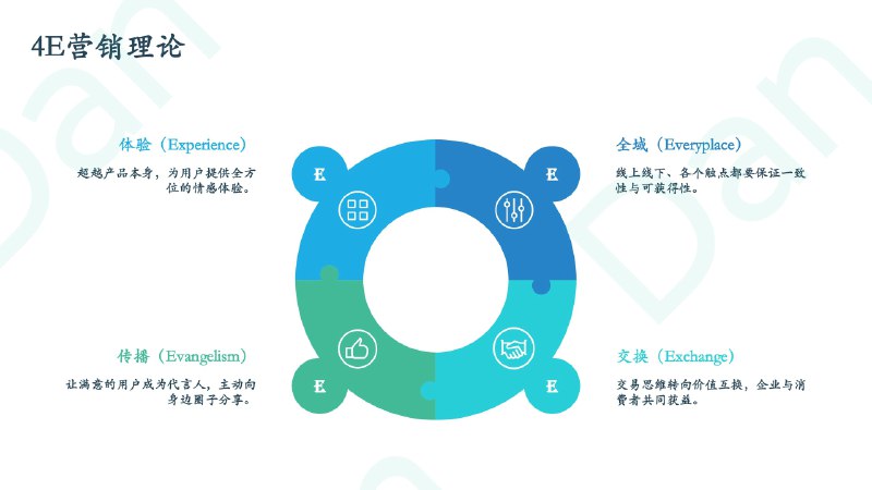 『6大营销模型总结篇』🍀4P营销理论