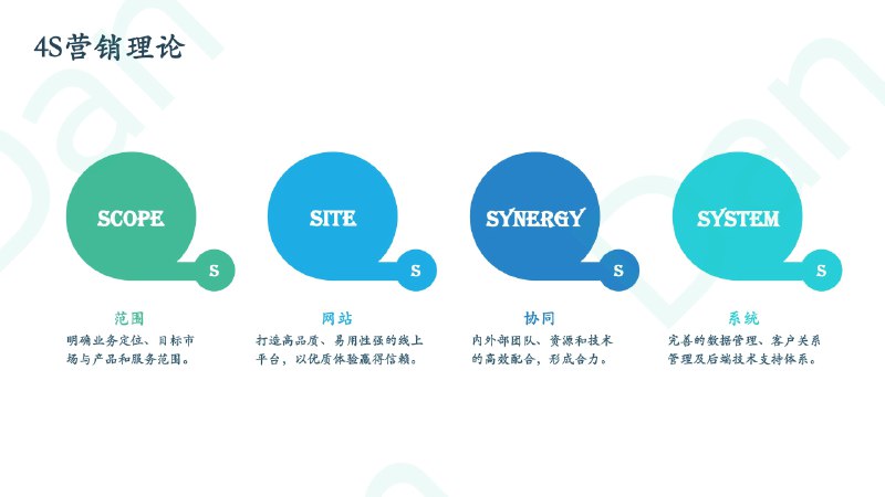 『6大营销模型总结篇』🍀4P营销理论