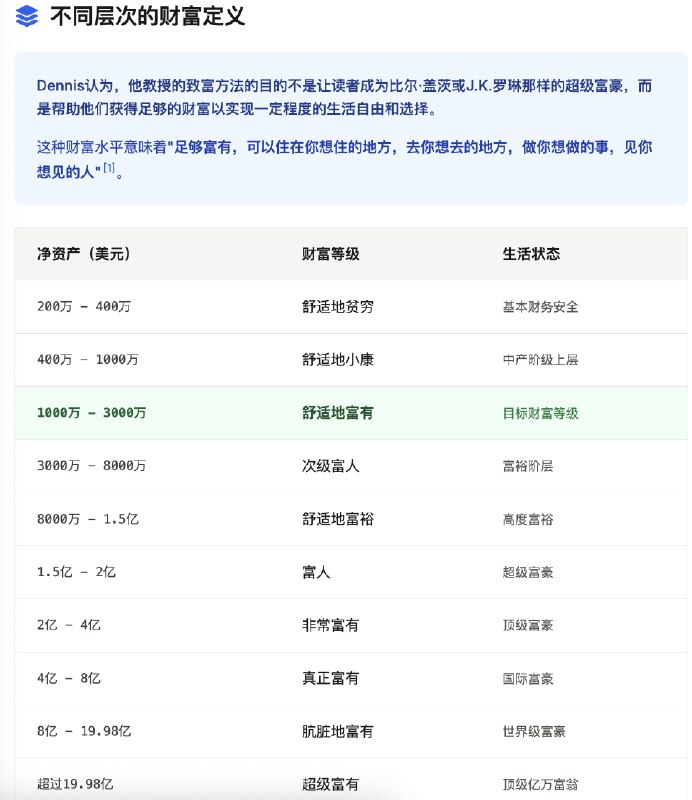 最近听英文播客真是打开了新世界的大门嘉宾推荐了一本书叫《How to Get Rich》（如何变得富有）