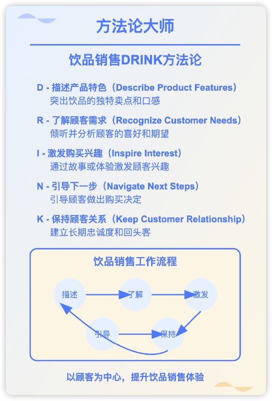 任意领域 + 任意单词 = 方法论卡片写着玩，图一乐，prompt 放公众号上了