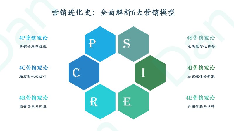 『6大营销模型总结篇』🍀4P营销理论