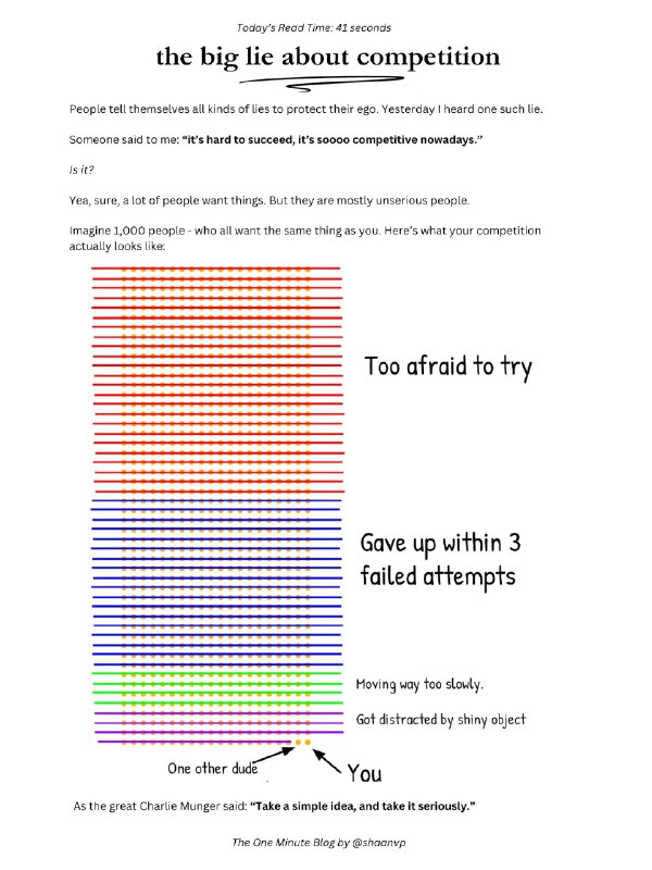 当你觉得竞争太激烈了时，其实是一种自我幻觉假设有1000个想要同样东西的人，实际竞争情况是